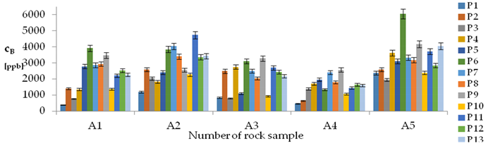 Energies 12 01404 i001