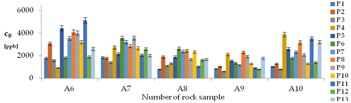 Energies 12 01404 i002