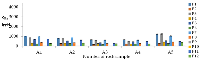 Energies 12 01404 i004