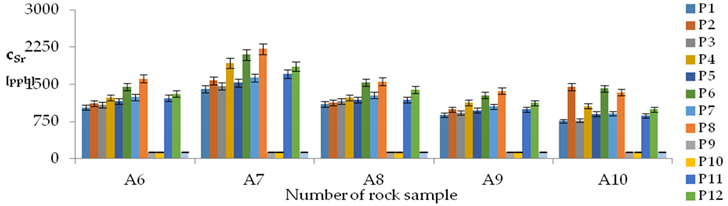 Energies 12 01404 i008