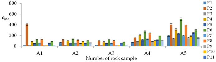 Energies 12 01404 i010