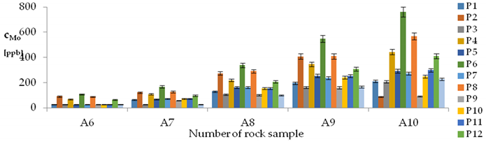 Energies 12 01404 i011