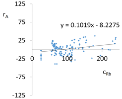 Energies 12 01404 i015