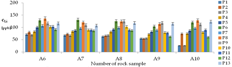 Energies 12 01404 i017