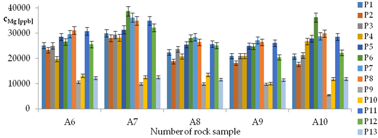 Energies 12 01404 i023