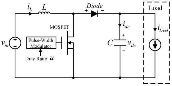 Energies | Free Full-Text | Proportional-Type Sensor Fault Diagnosis  Algorithm for DC/DC Boost Converters Based on Disturbance Observer