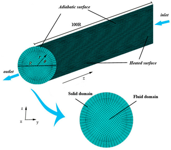 Pumping liquid metal at high temperatures up to 1,673 kelvin