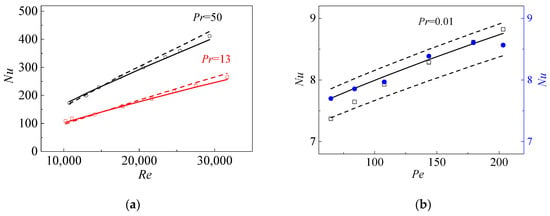 https://www.mdpi.com/energies/energies-12-01432/article_deploy/html/images/energies-12-01432-g004-550.jpg