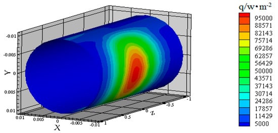 Pumping liquid metal at high temperatures up to 1,673 kelvin