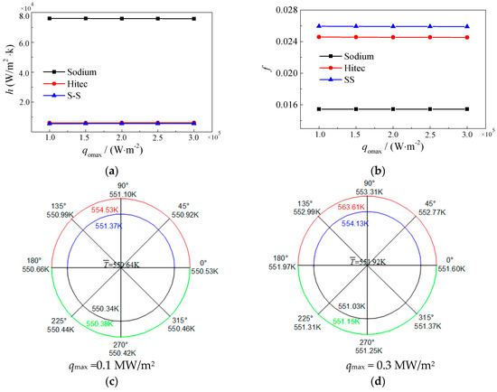 Pumping liquid metal at high temperatures up to 1,673 kelvin