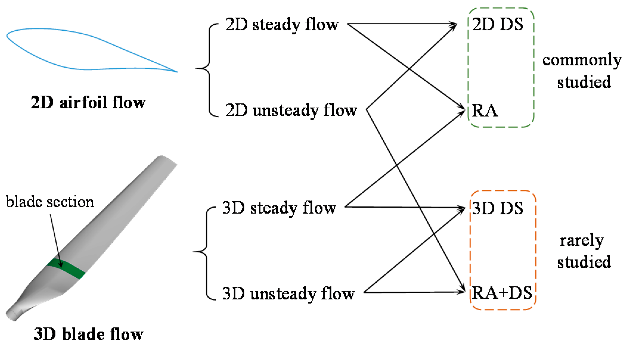Energies 12 01434 g001 Energies 12 01434 g001