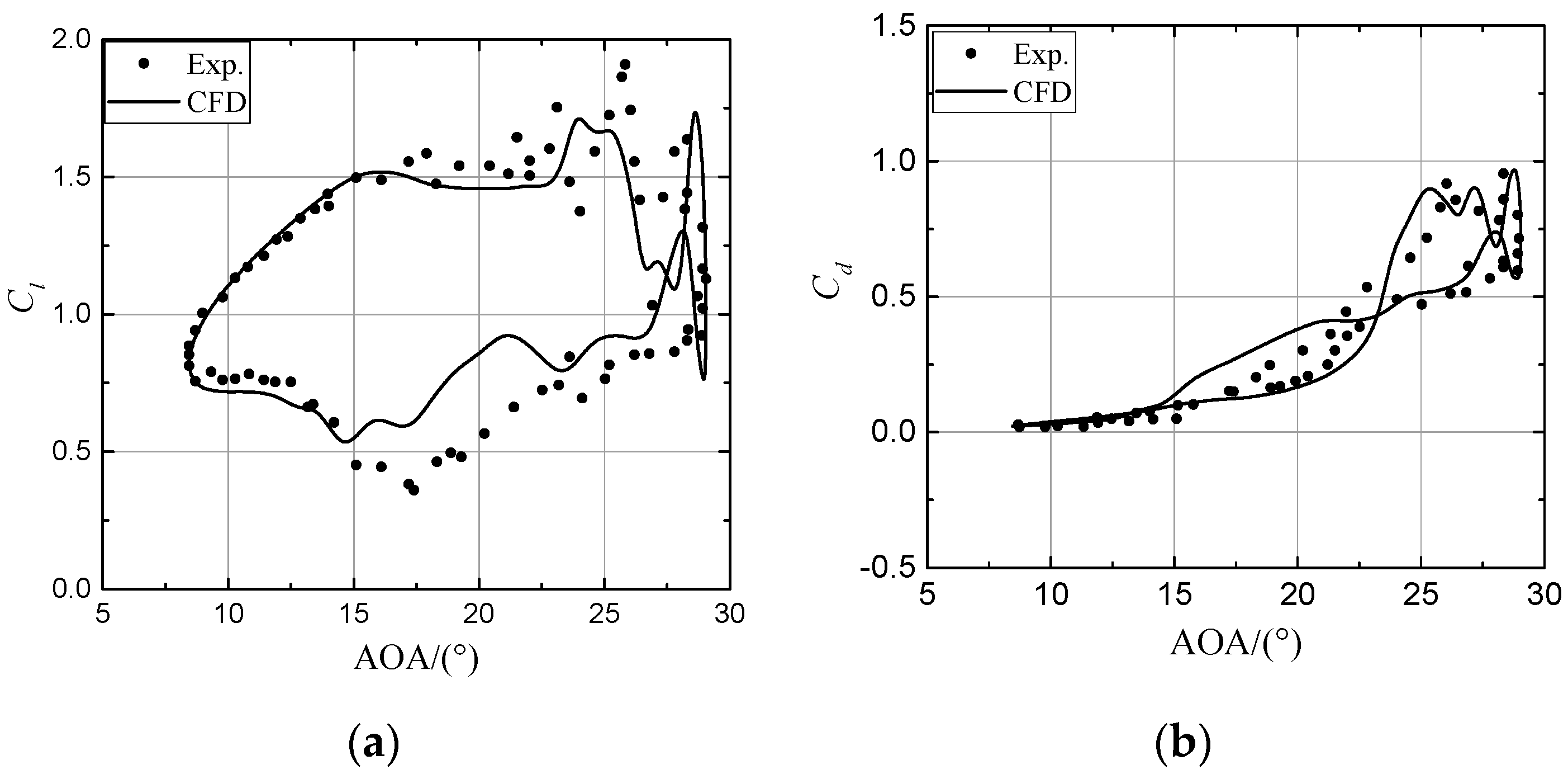 Energies 12 01434 g005 Energies 12 01434 g005