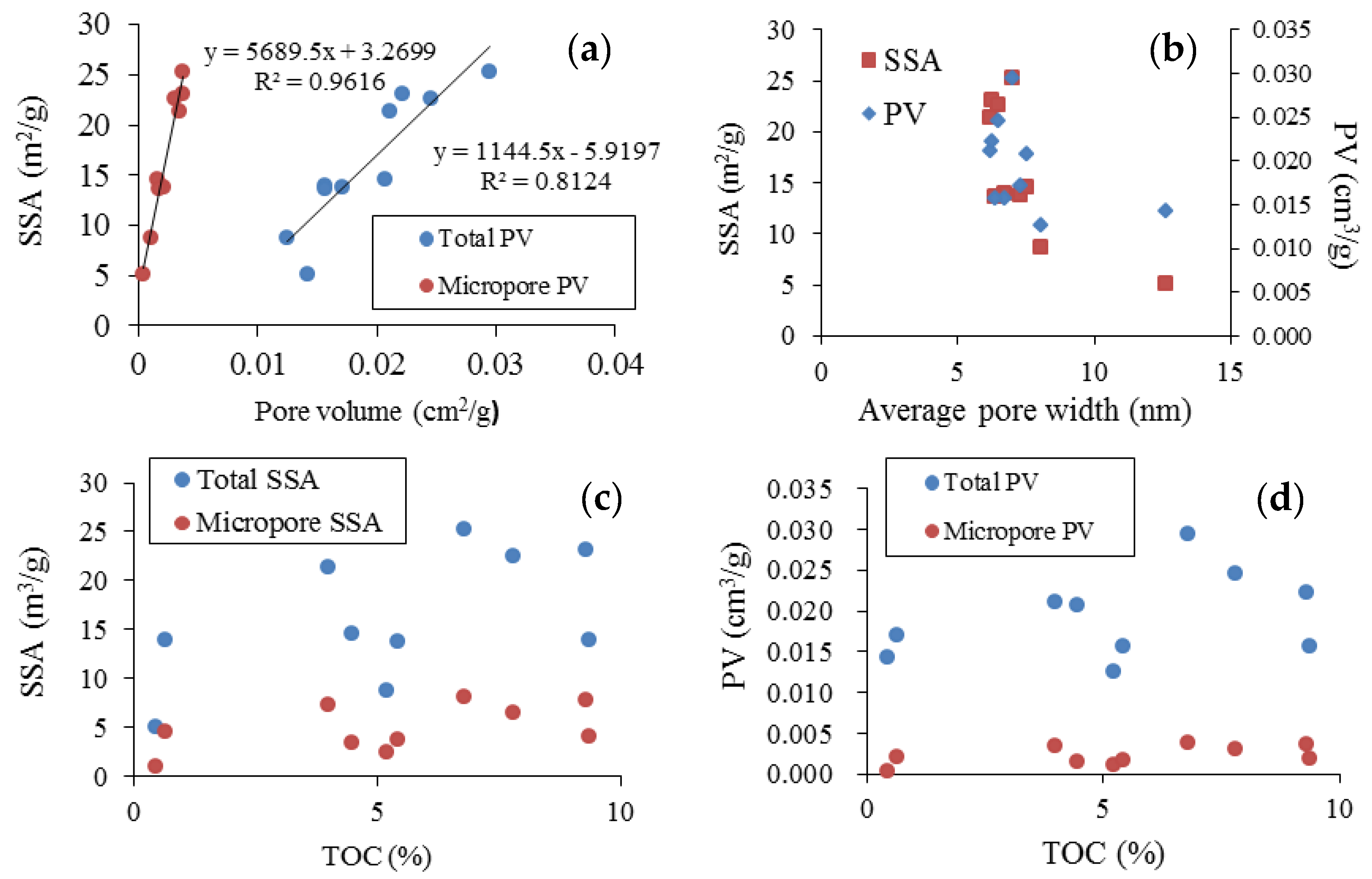Energies 12 01480 g013a Energies 12 01480 g013a