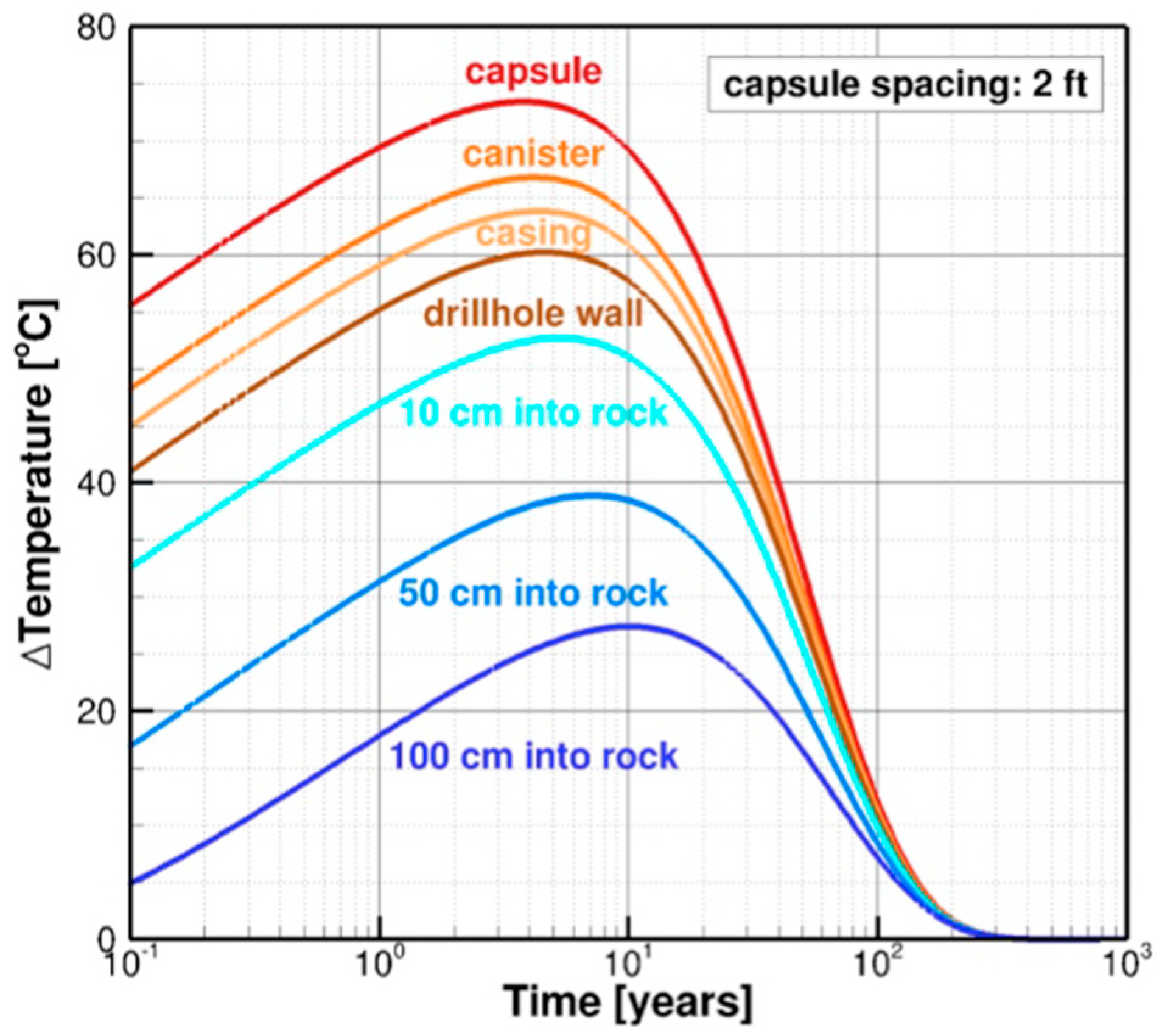 Energies 12 01491 g003
