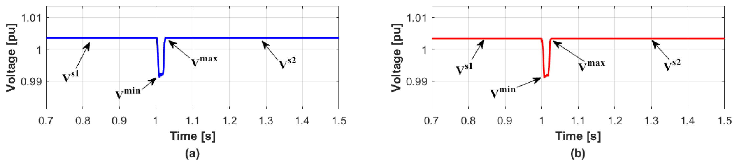 Energies 12 01493 g005