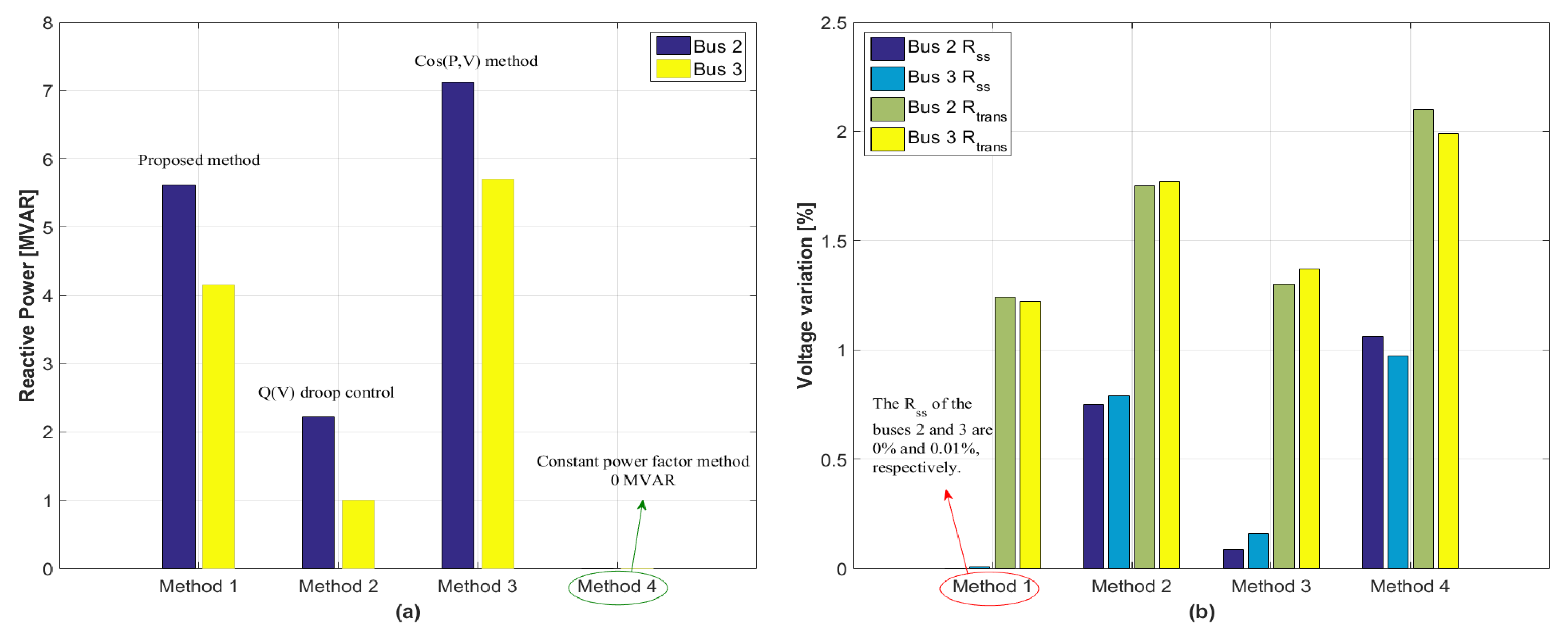 Energies 12 01493 g006