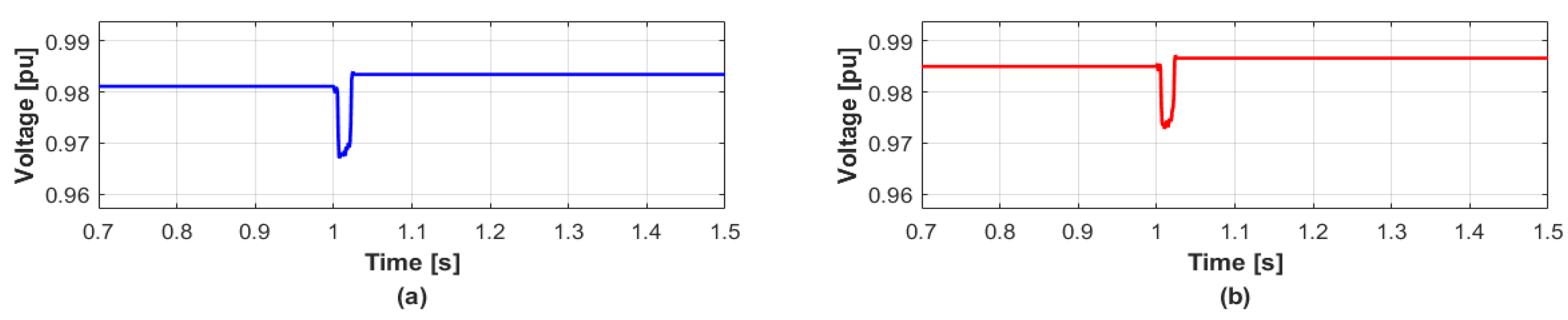 Energies 12 01493 g007
