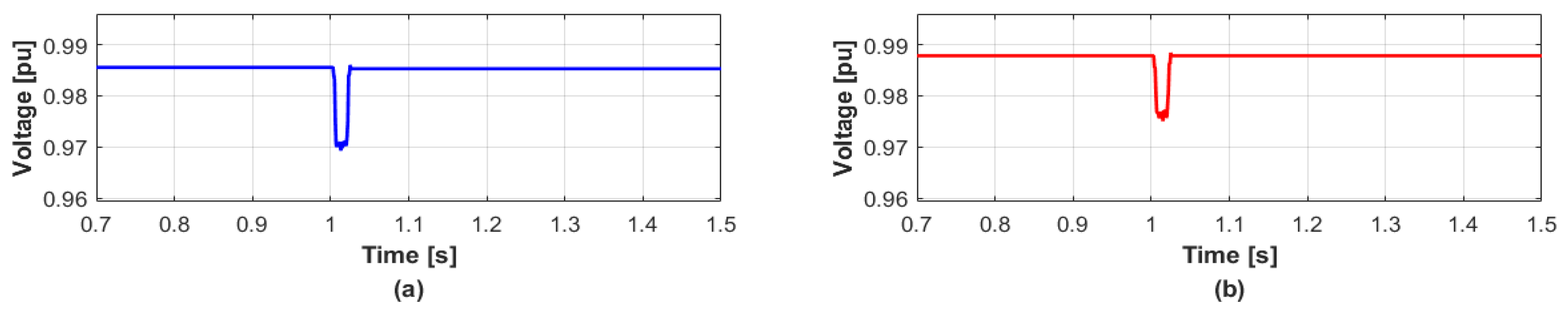 Energies 12 01493 g008