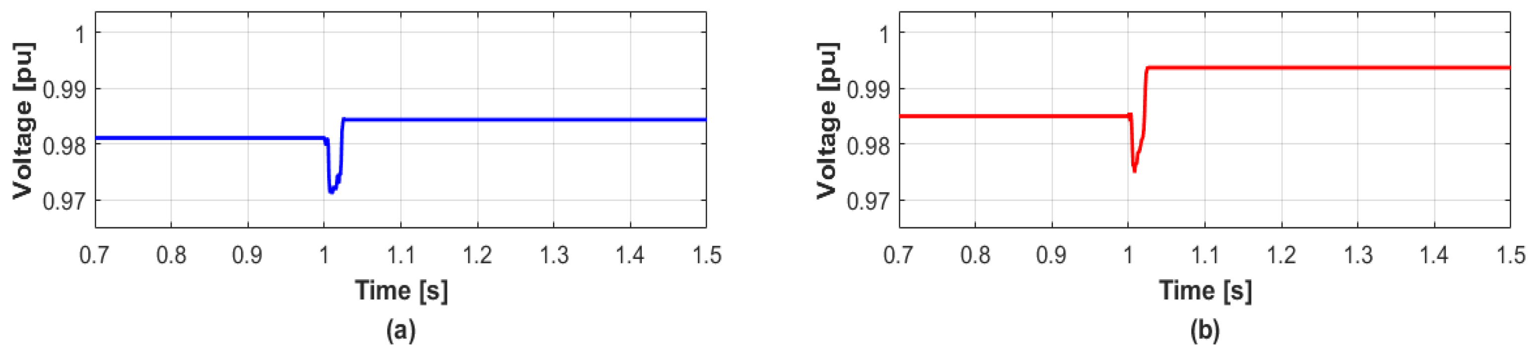 Energies 12 01493 g010
