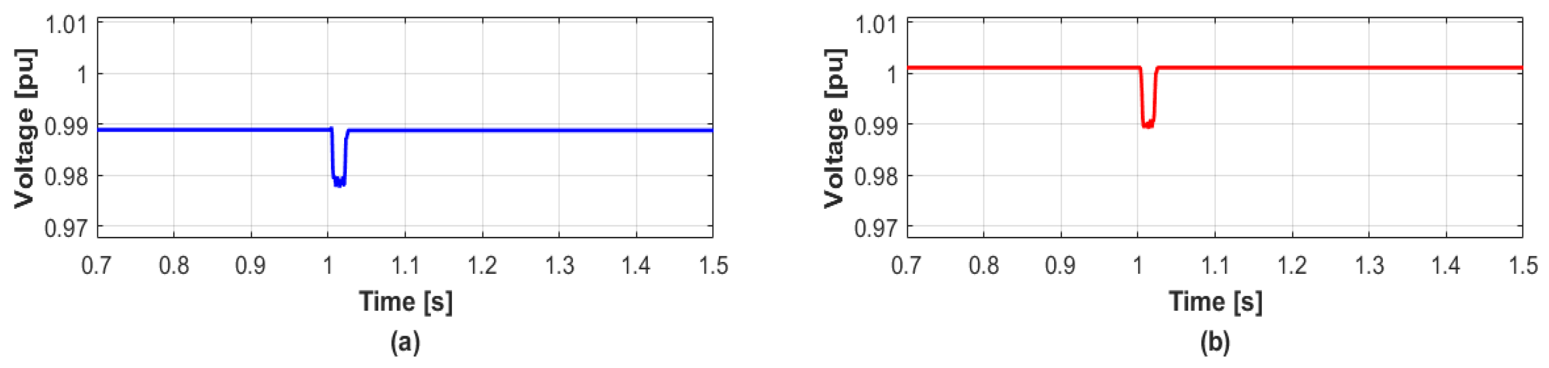 Energies 12 01493 g011