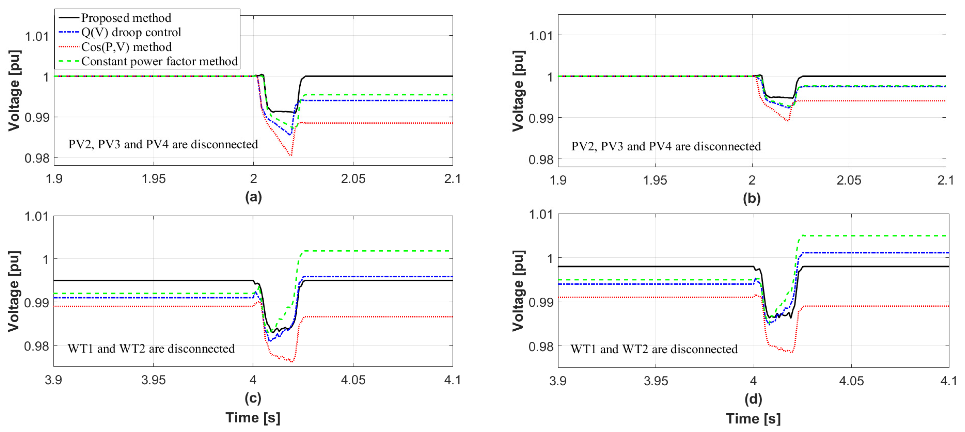 Energies 12 01493 g014