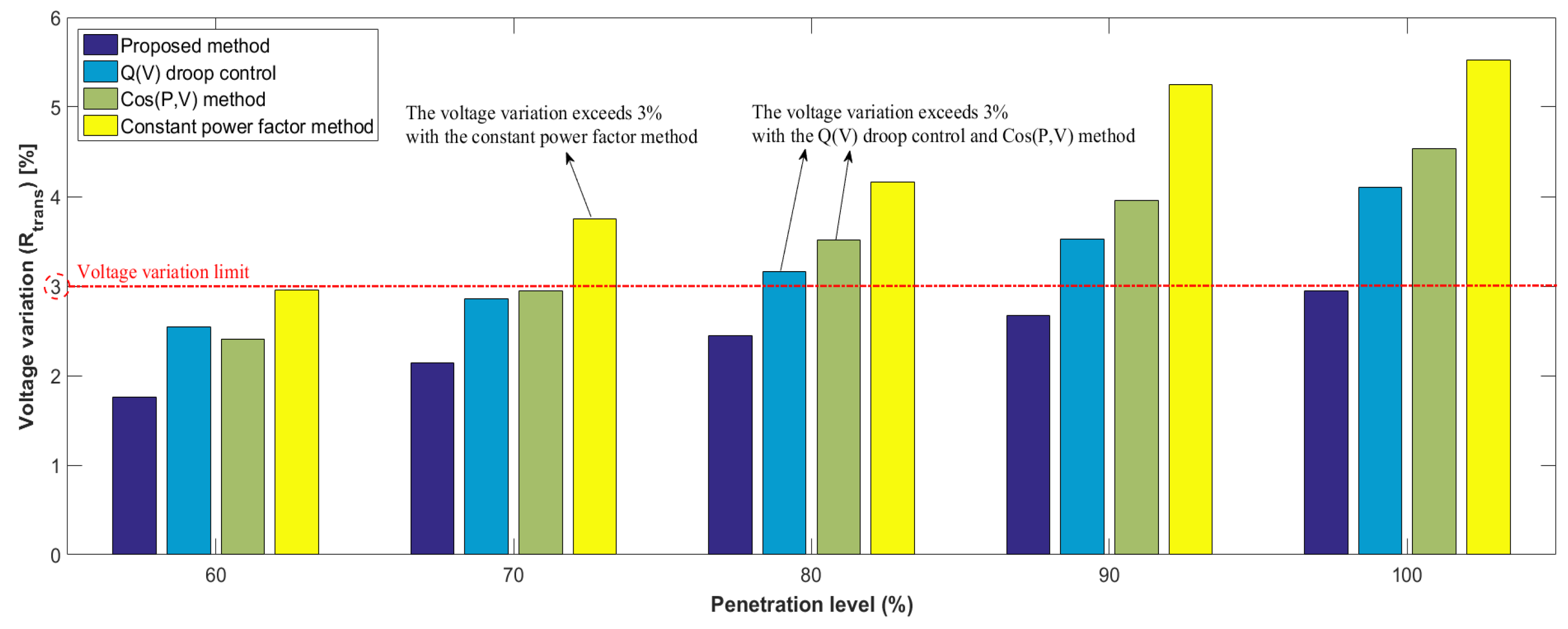 Energies 12 01493 g015