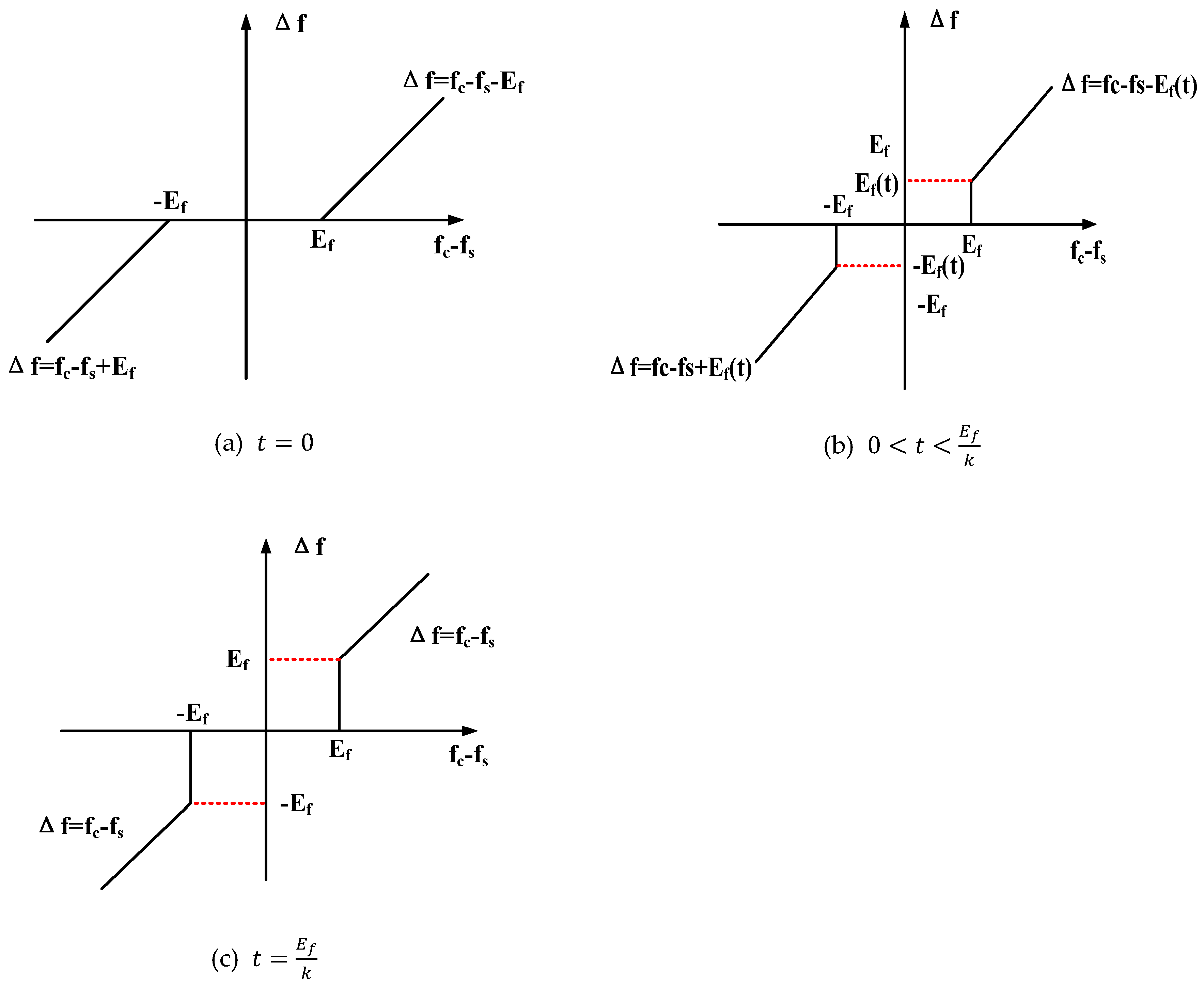 Energies 12 01497 g005
