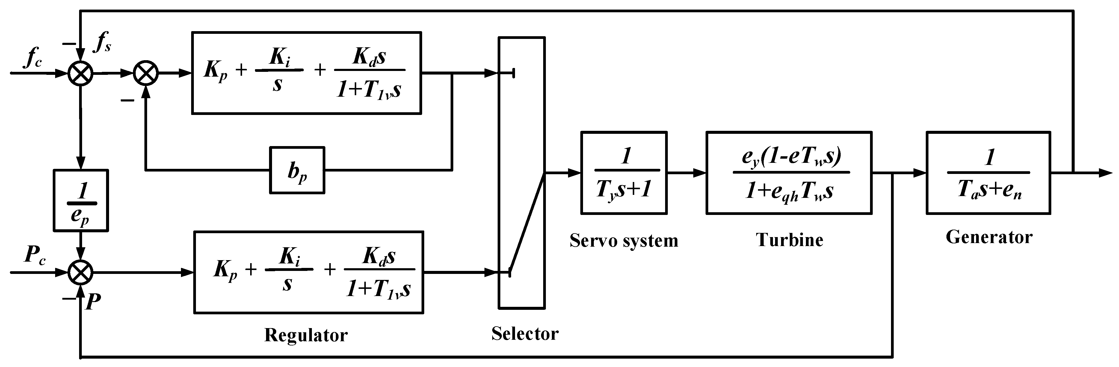 Energies 12 01497 g008