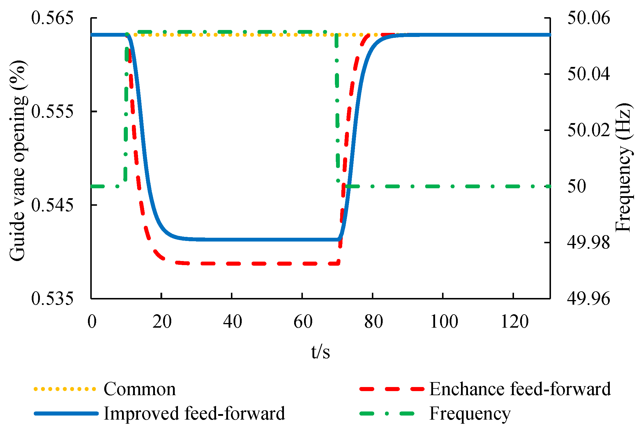 Energies 12 01497 g017