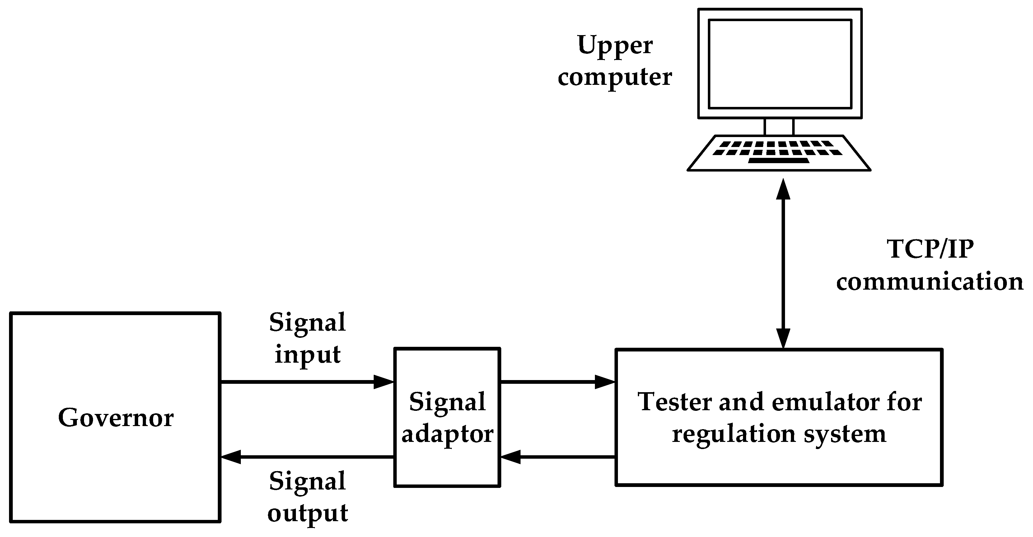 Energies 12 01497 g0a3