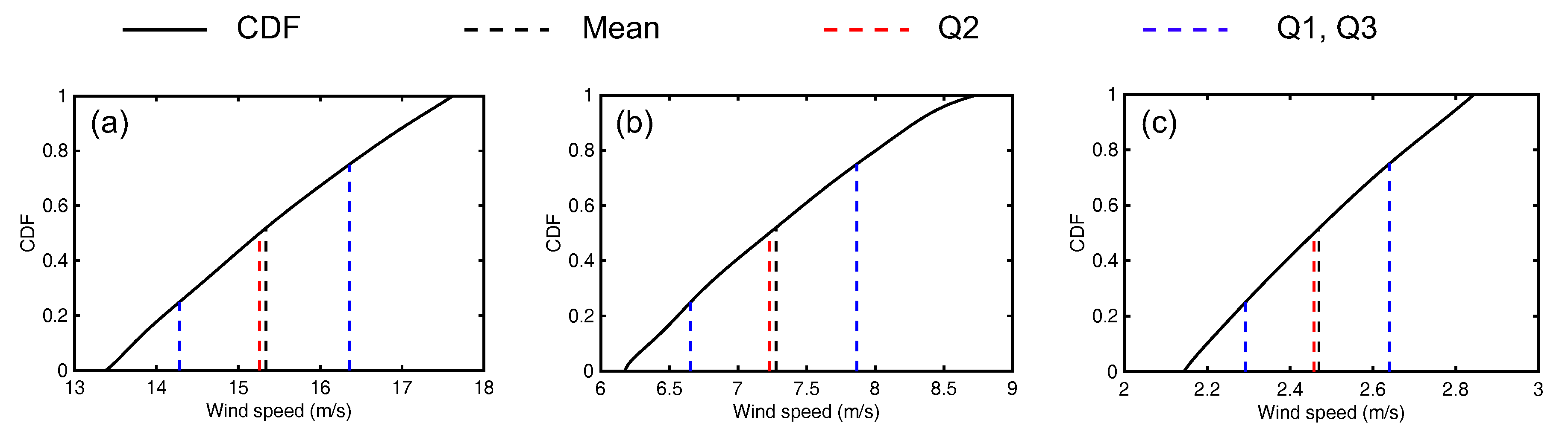 Energies 12 01505 g007