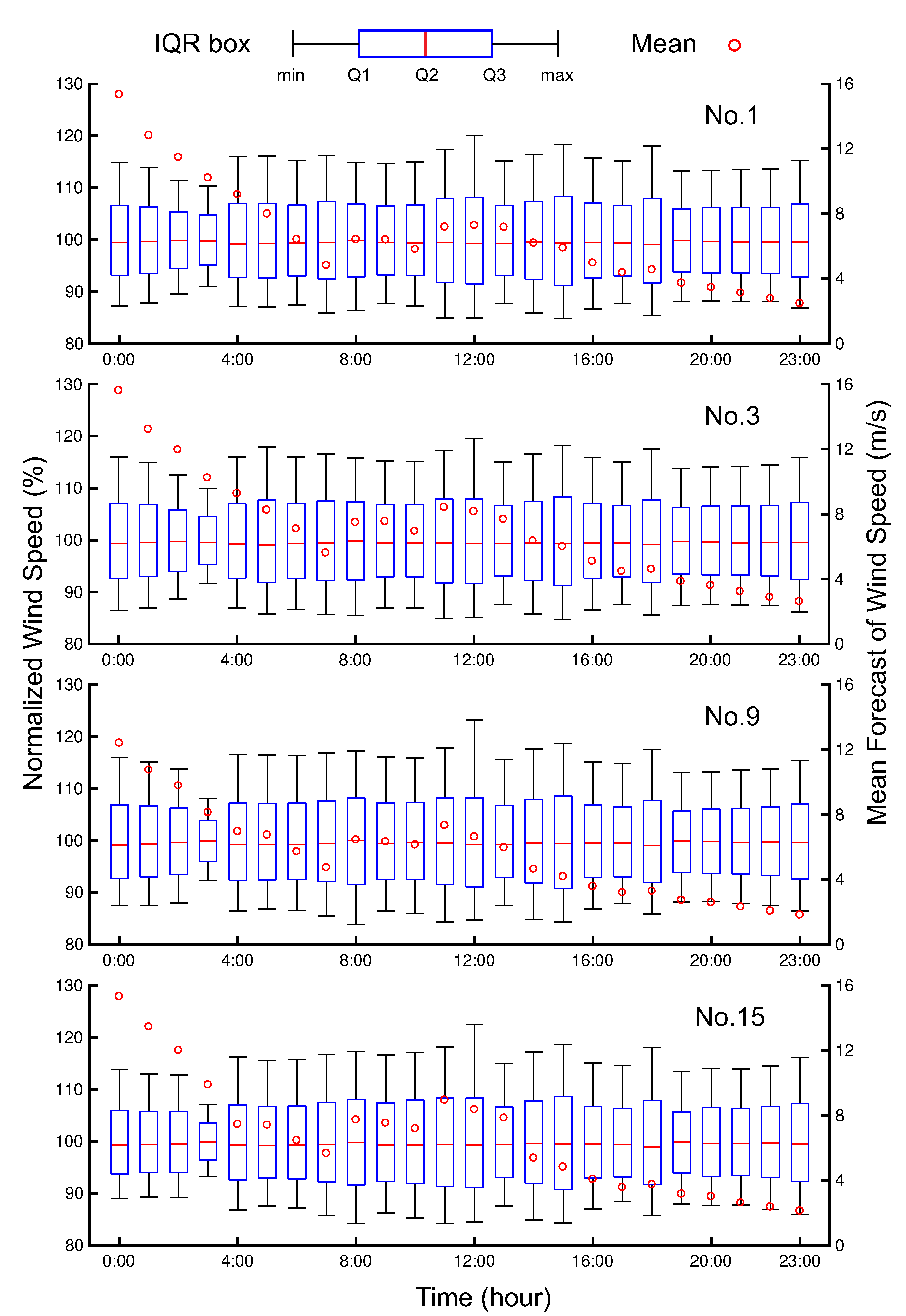 Energies 12 01505 g008