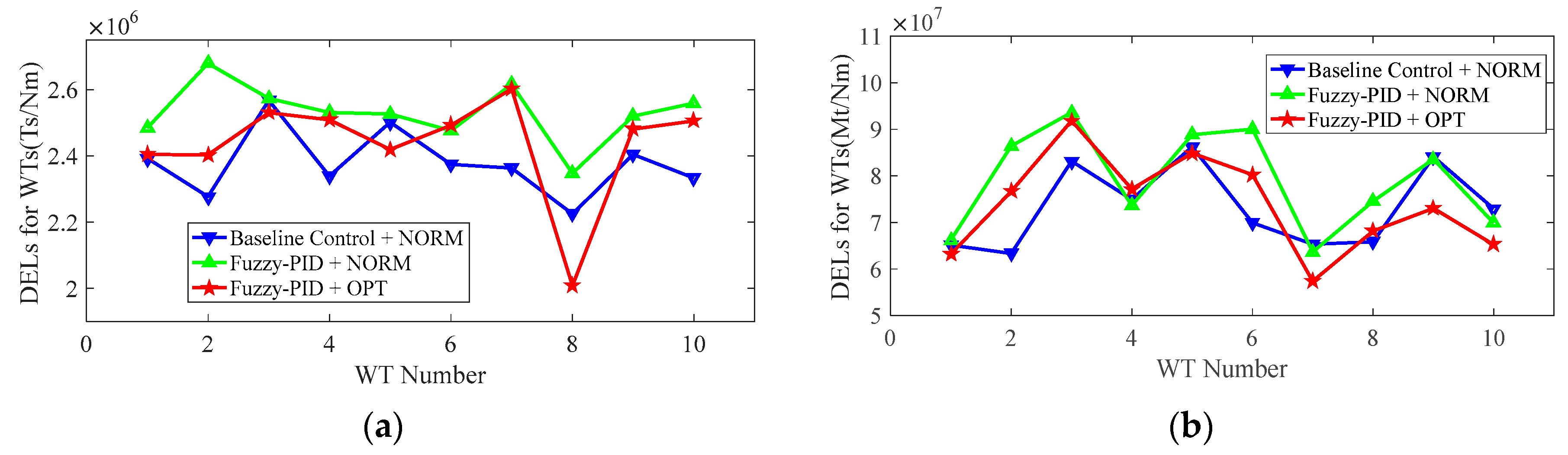 Energies 12 01508 g015