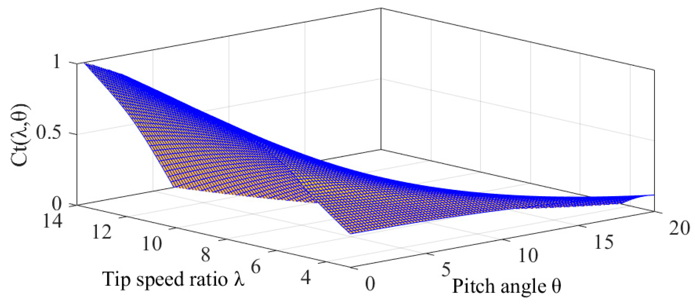 Energies 12 01508 g0a2