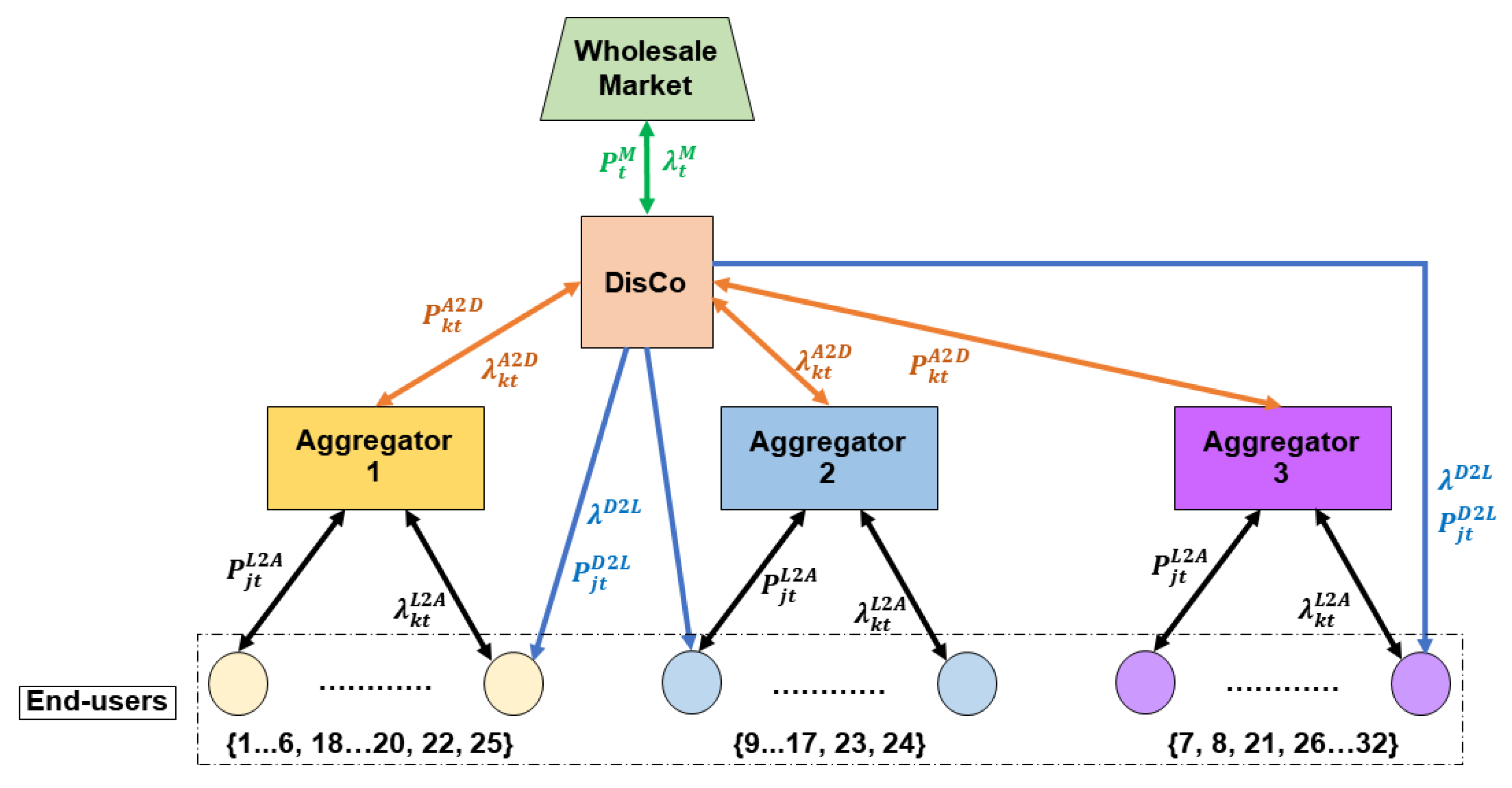 Energies 12 01521 g004