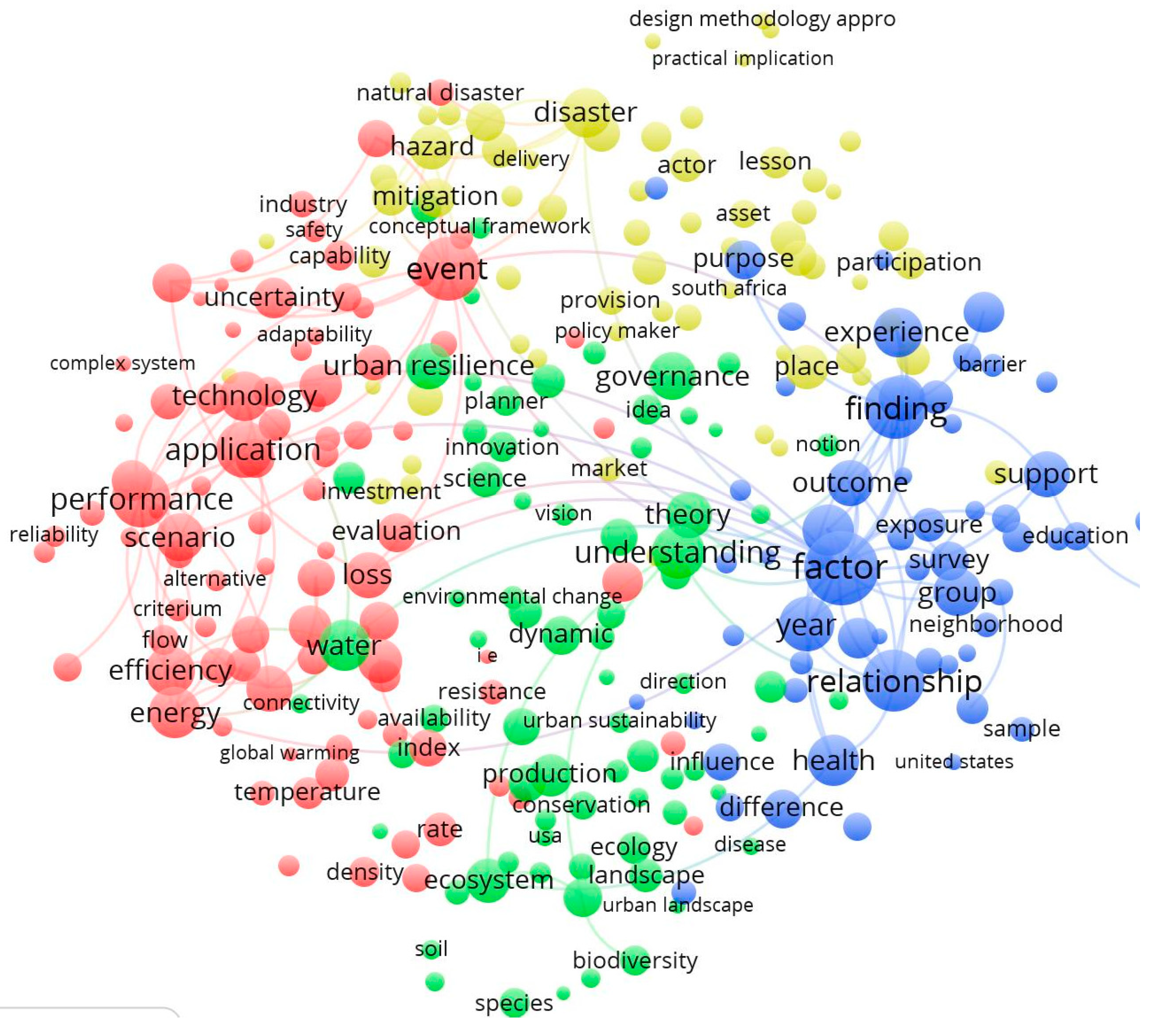 Energies Free Full Text Literature Review Of Net Zero And Resilience Research Of The Urban Environment A Citation Analysis Using Big Data Html