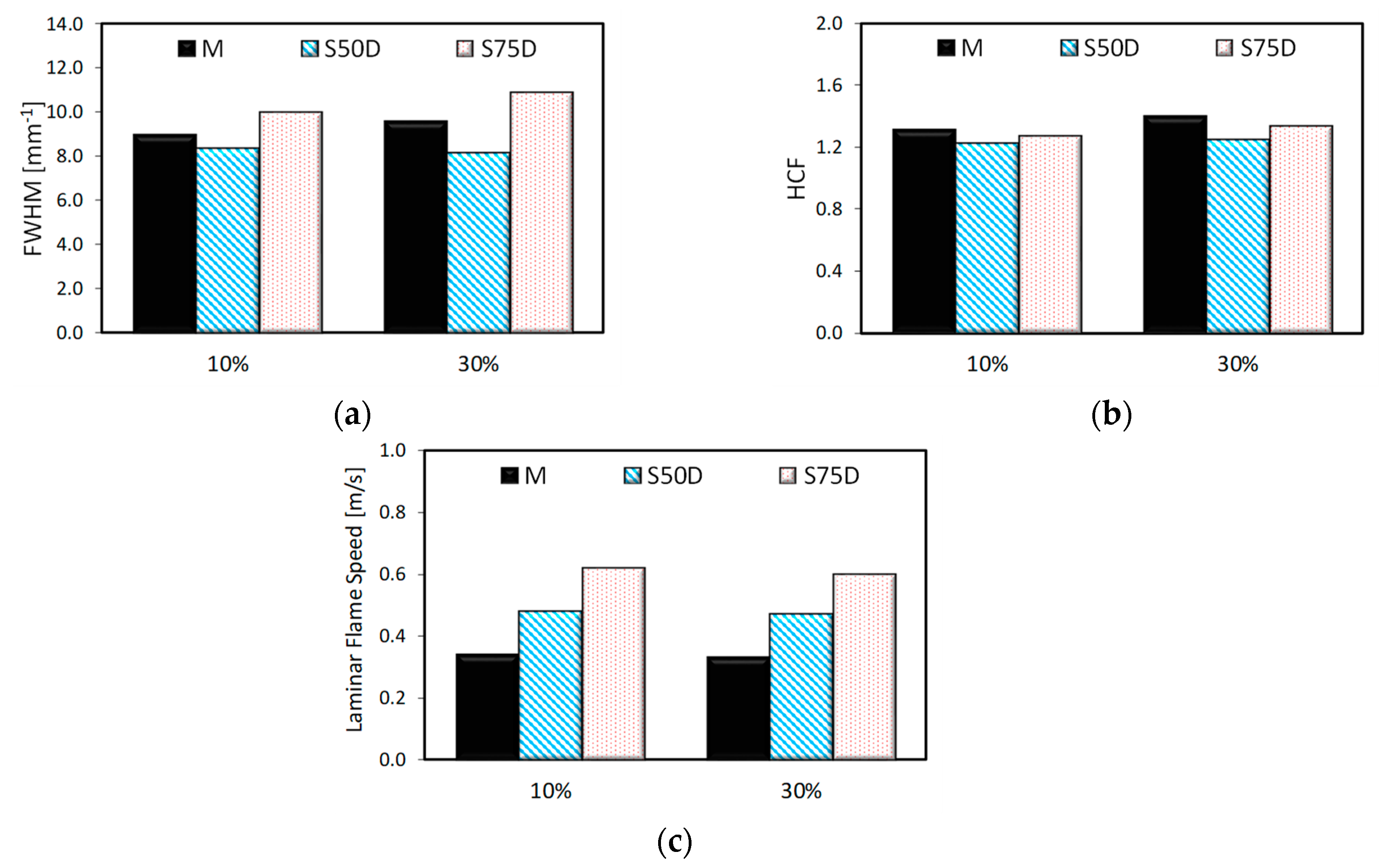 Energies 12 01566 g021