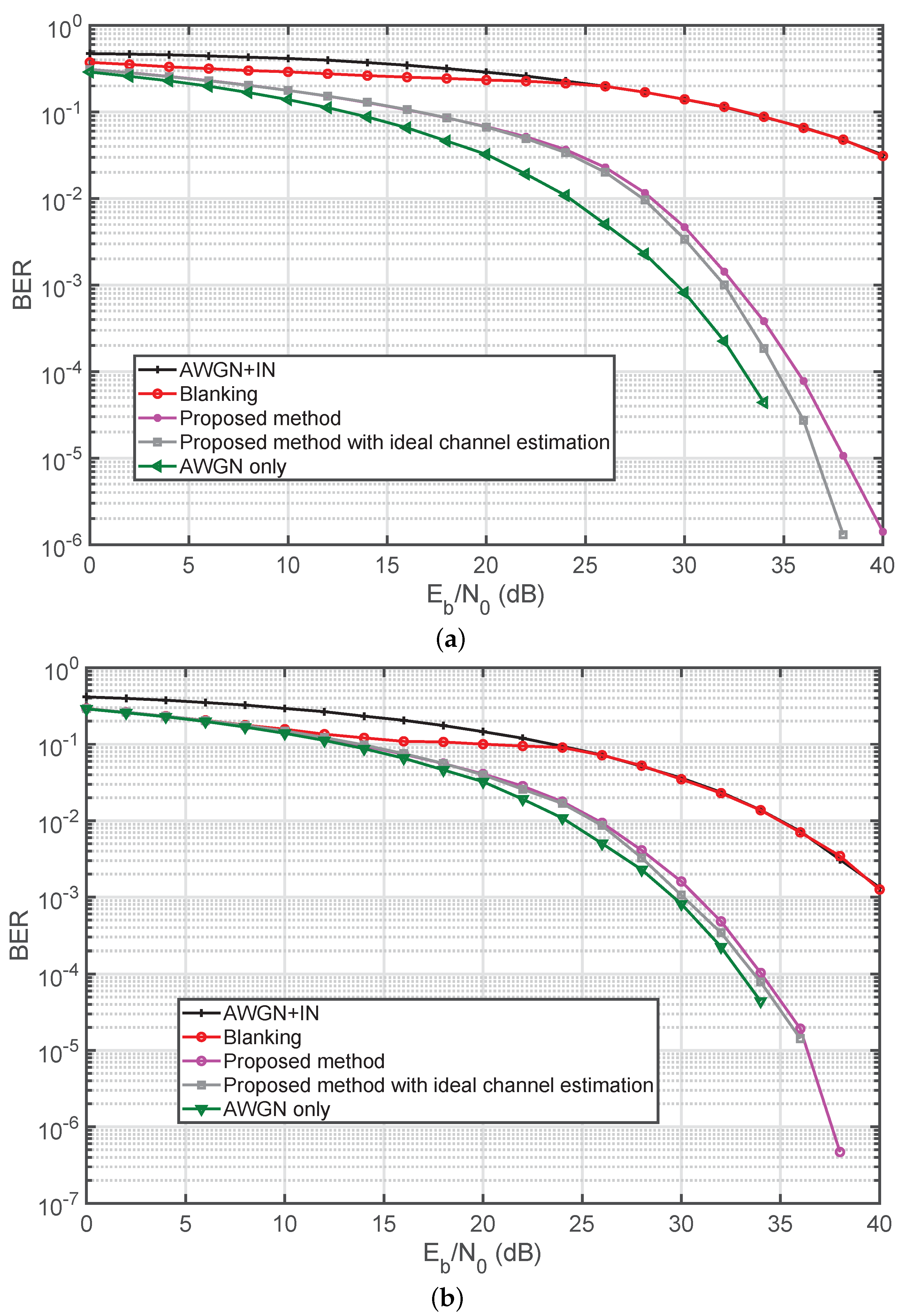 Energies 12 01567 g007