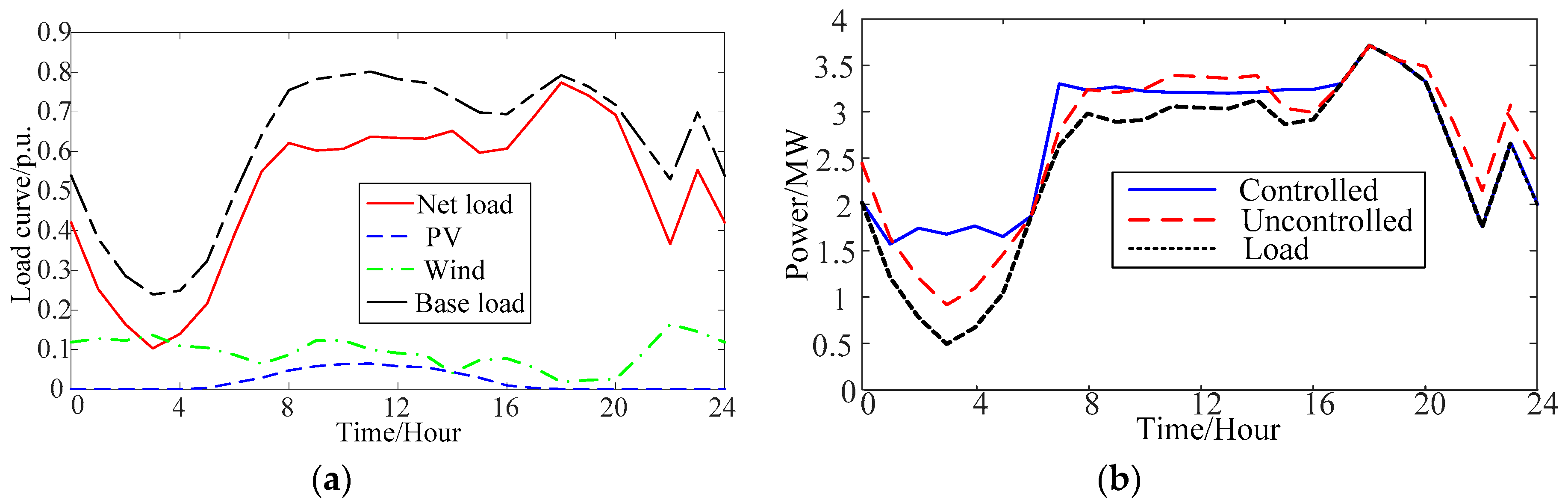 Energies 12 01577 g004