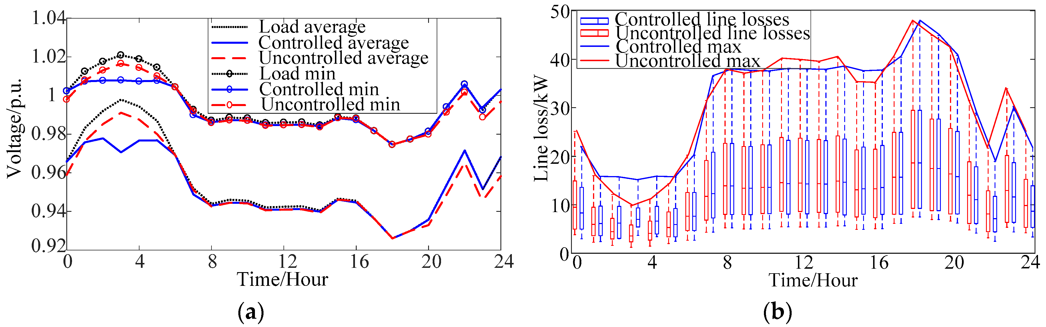 Energies 12 01577 g005
