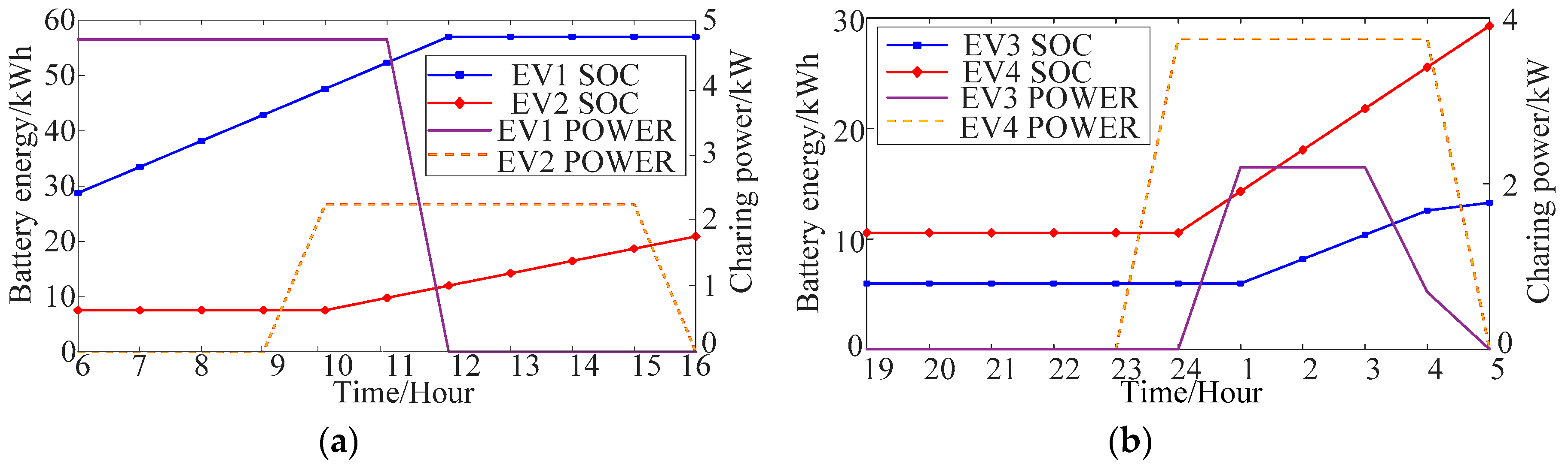 Energies 12 01577 g009