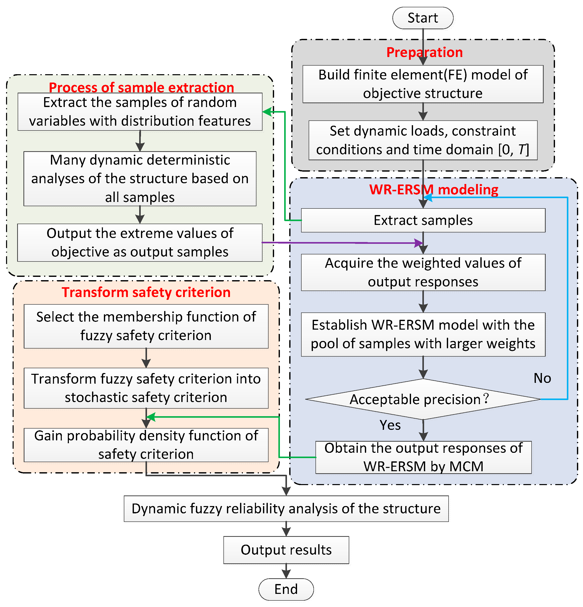 Energies 12 01588 g001 Energies 12 01588 g001
