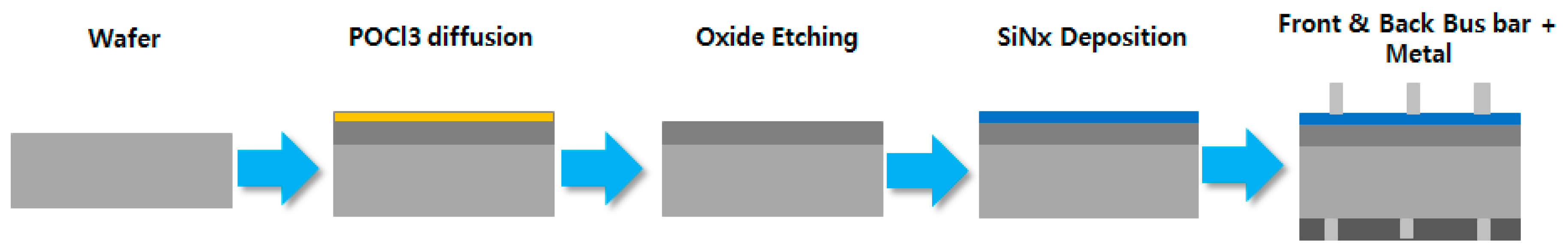 Energies 12 01593 g001