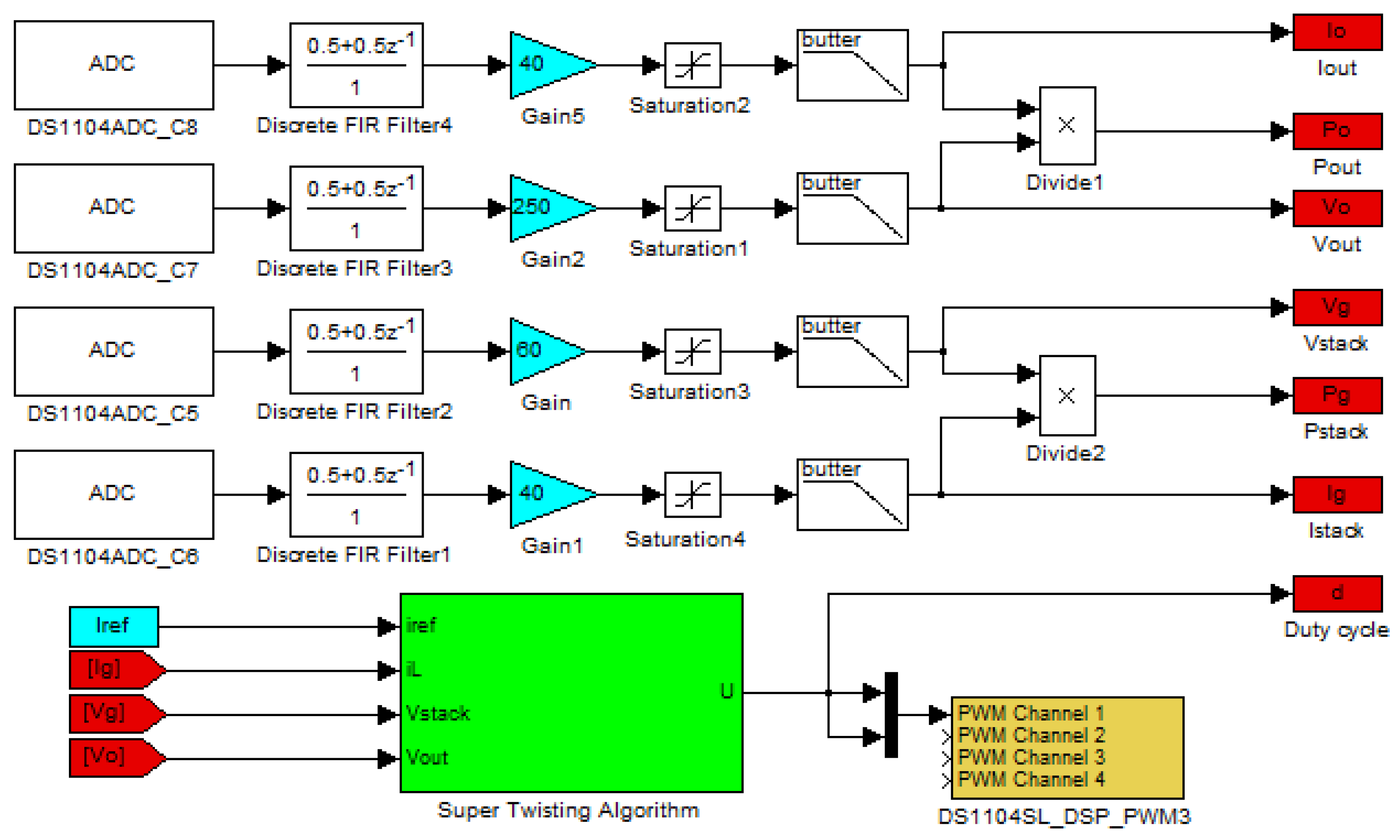 Matlab simulink. ADC симулинк. Алгоритмы симулинк. Интерфейс симулинк.