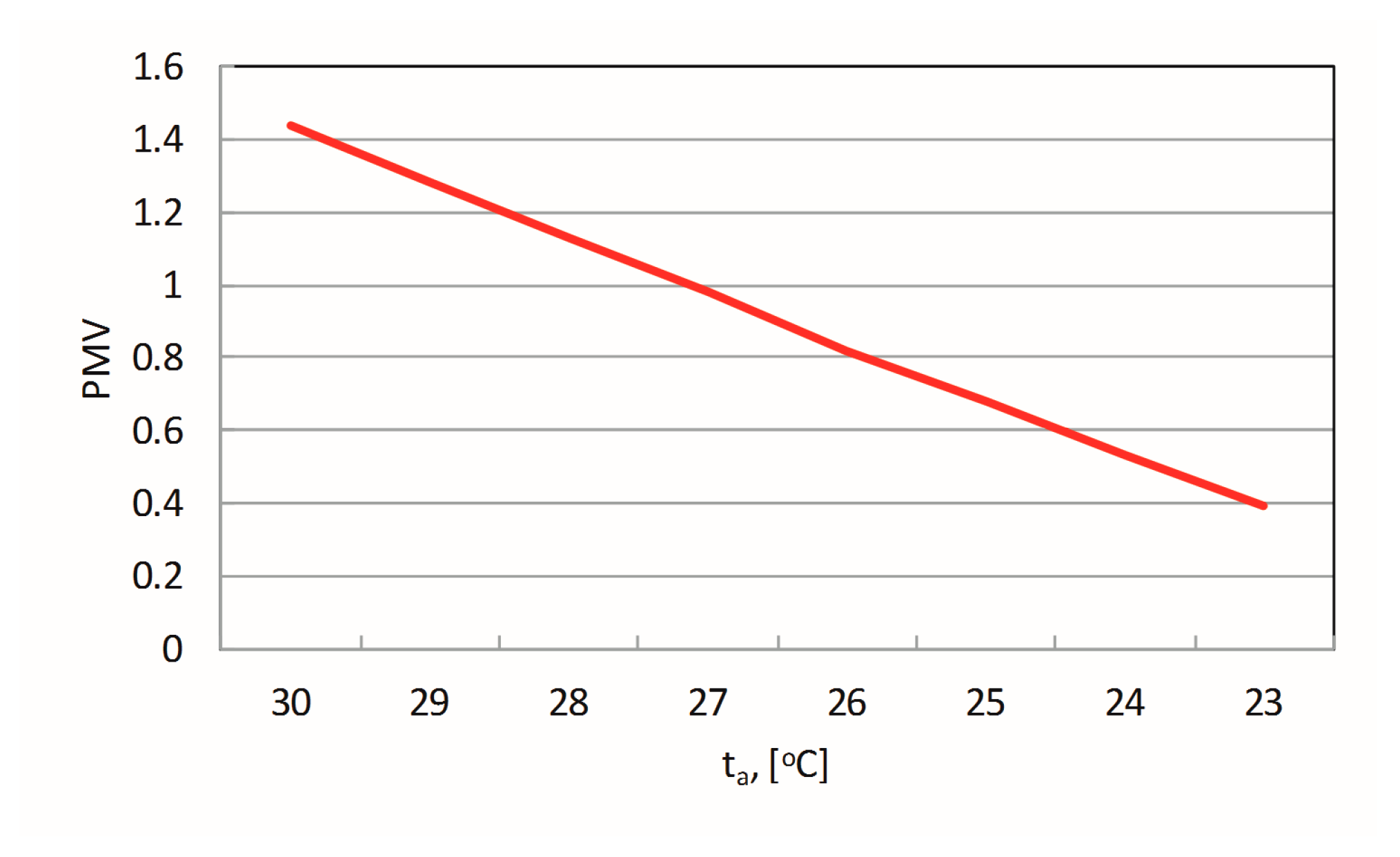 Energies 12 01596 g010