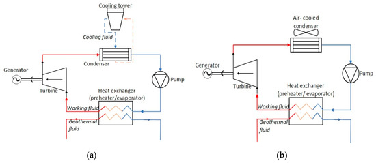 Project Multiscale Scaling – Geothermal Energy and Geofluids