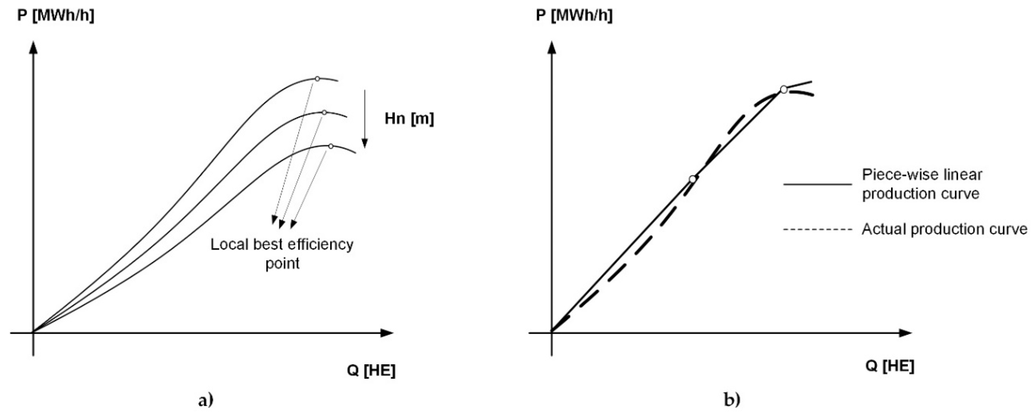 Energies 12 01604 g003