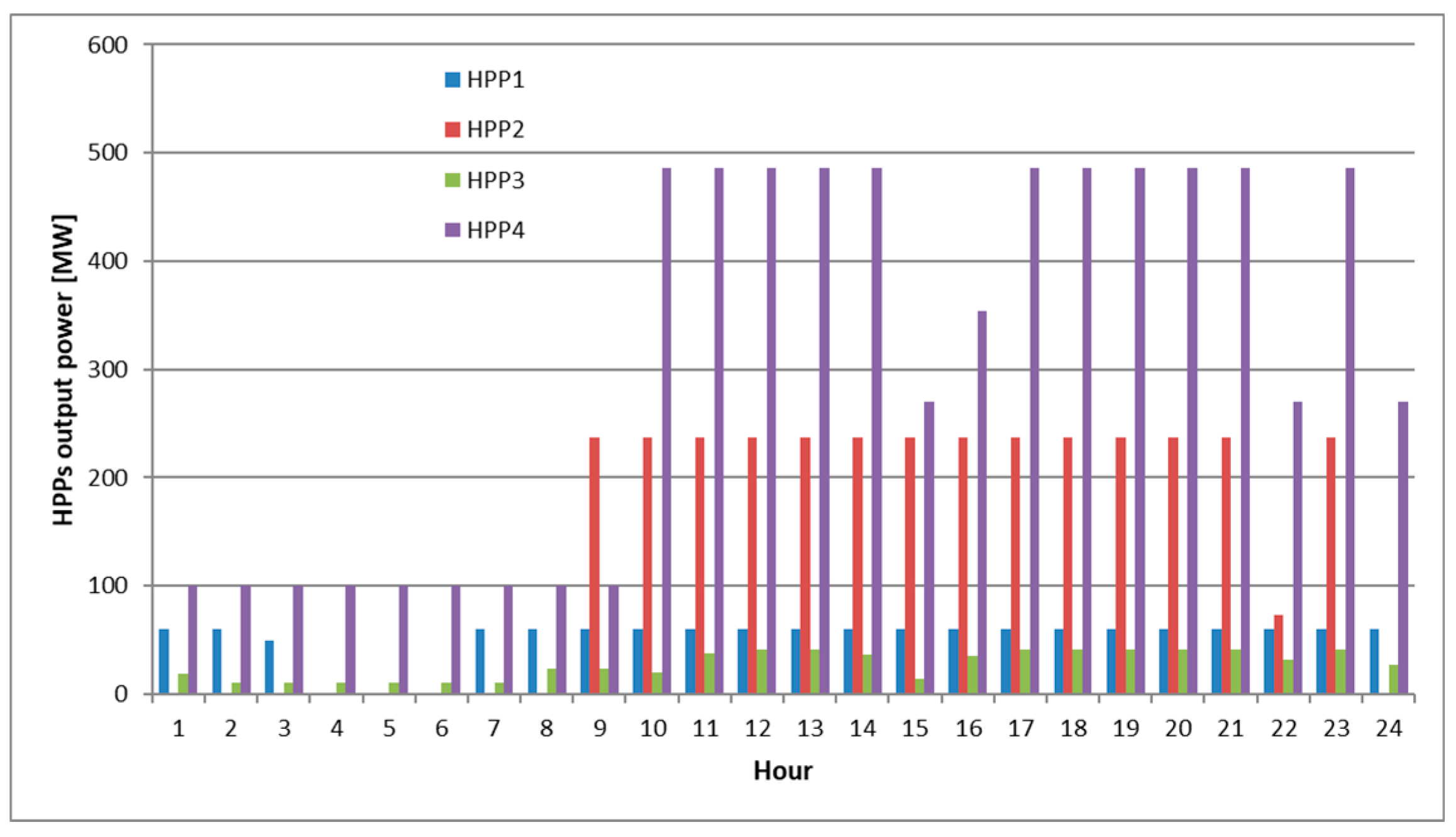 Energies 12 01604 g010