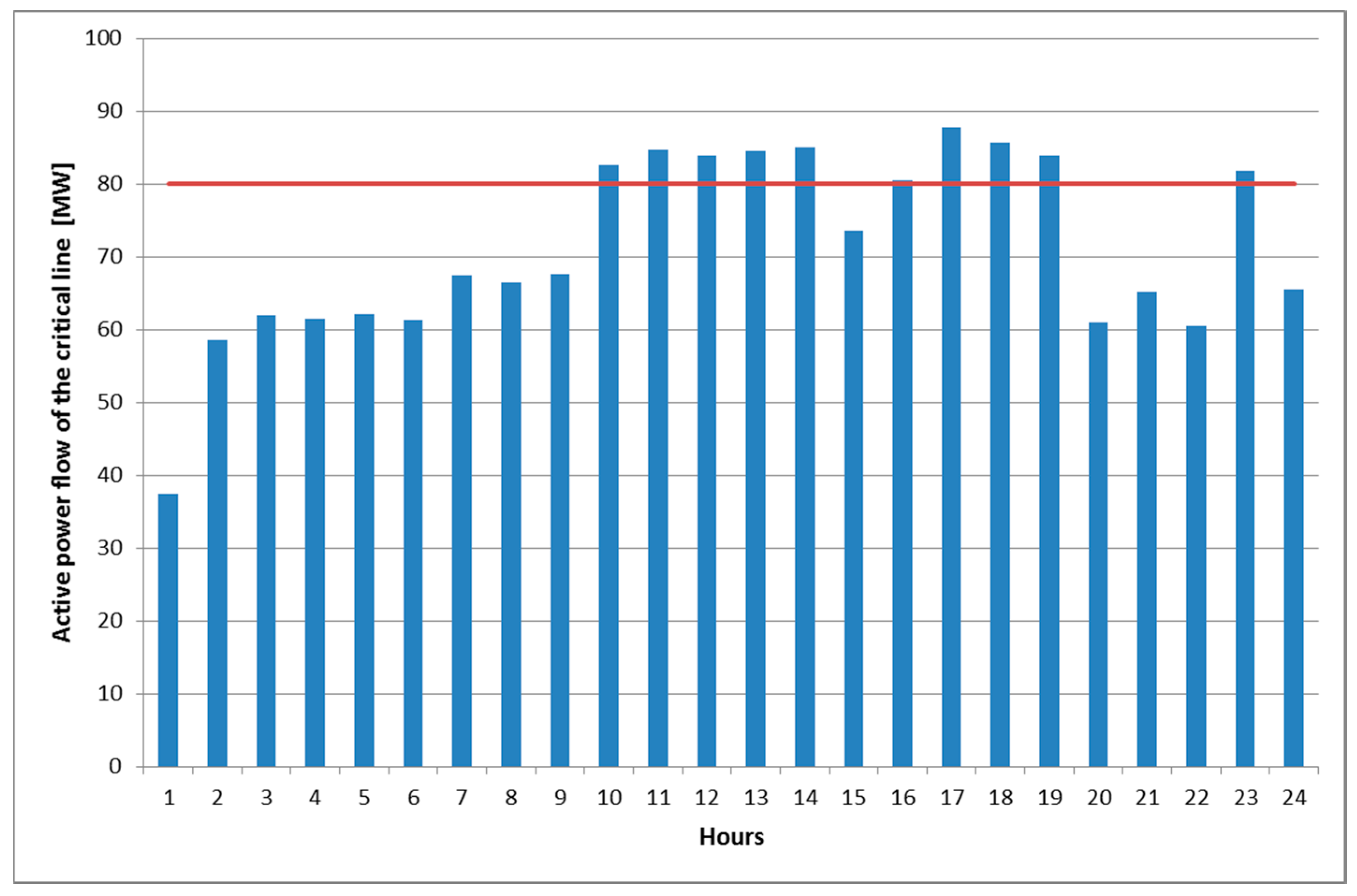 Energies 12 01604 g012