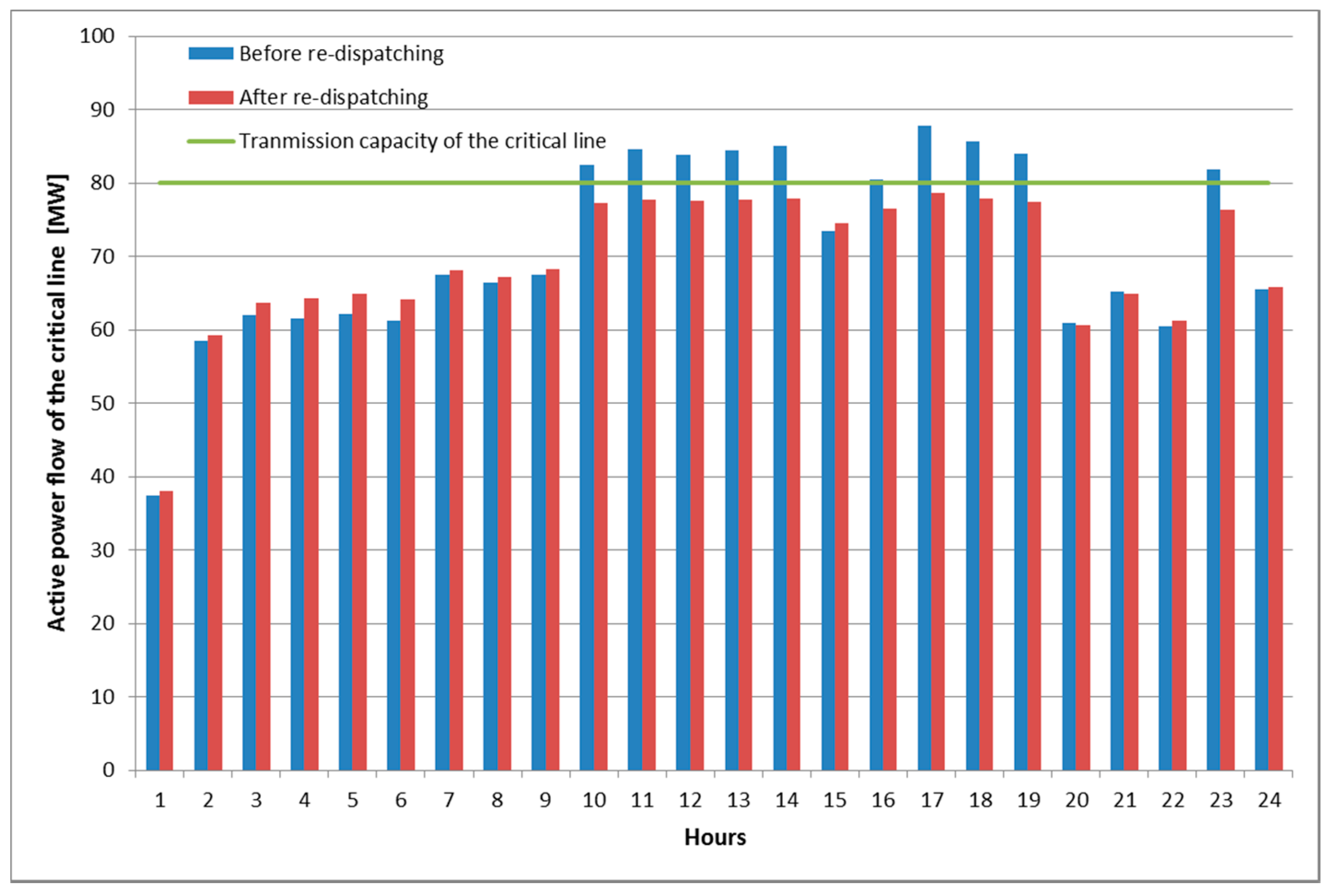 Energies 12 01604 g015